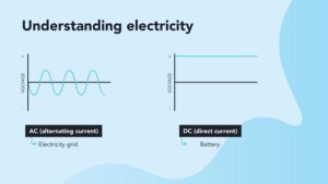 difference between ac and dc charging