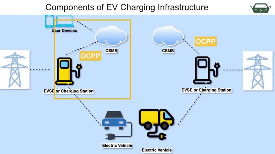 components of ev charging infrastructure