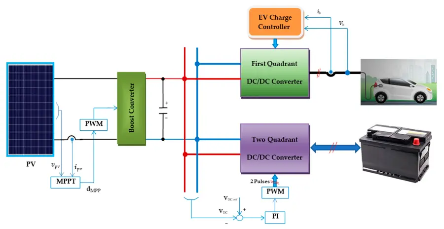 how does an evse work