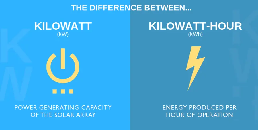 kw and kwh