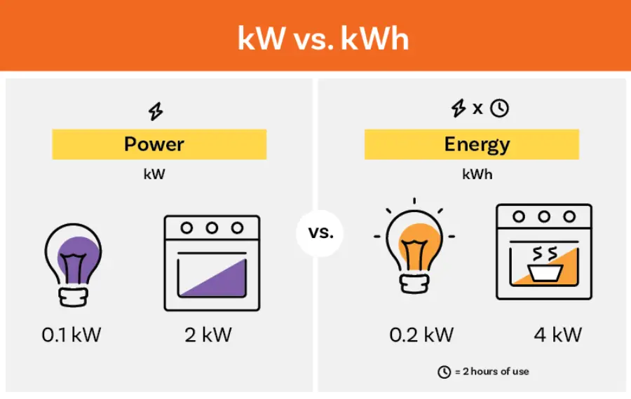 kw vs kwh