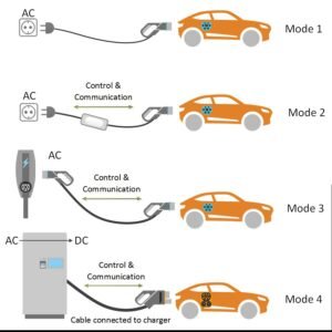 ev charging mode