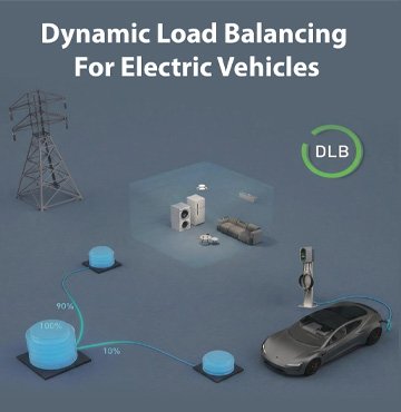 dynamic load balancing